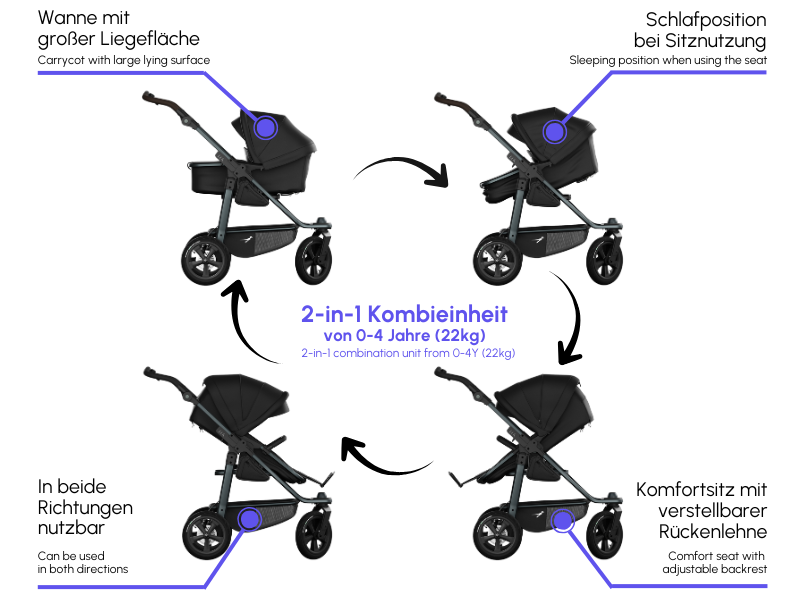 tfk mono3 - 2-in-1 Kombikinderwagen